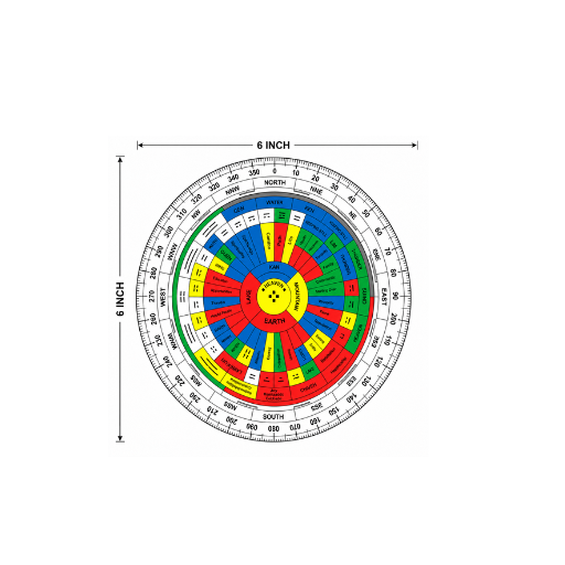 SHAKTI CHAKRA
