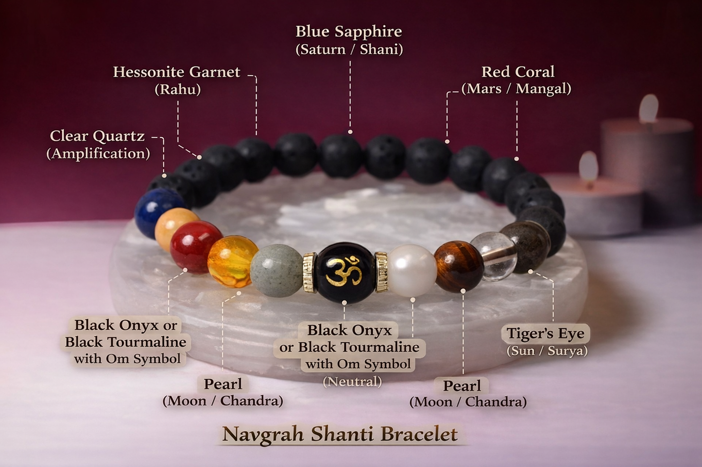 Navgrah Bracelet