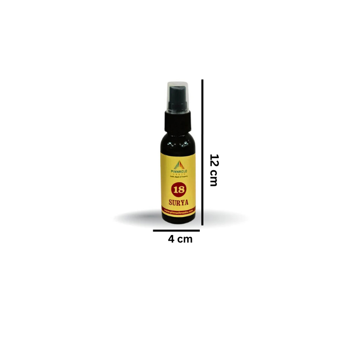 Surya Devta Spray