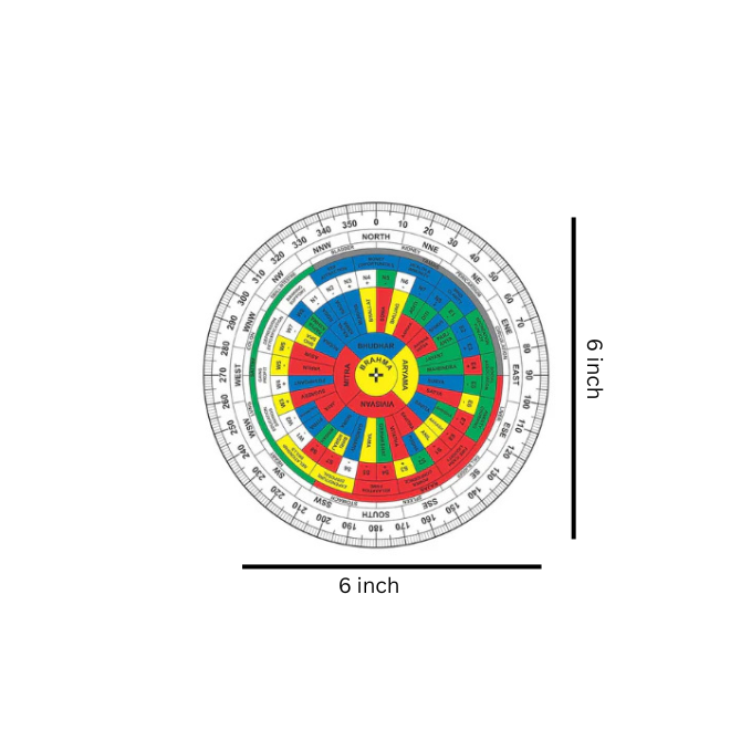 SHAKTI CHAKRA
